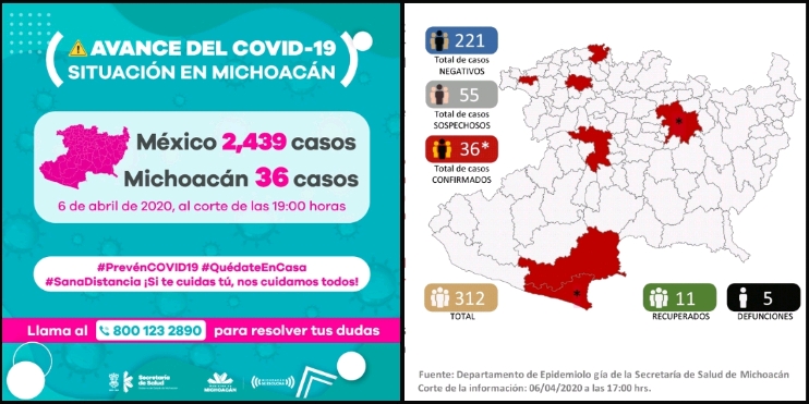 El muestreo del Comunicado Técnico Diario por el Covid-19 en Michoacán