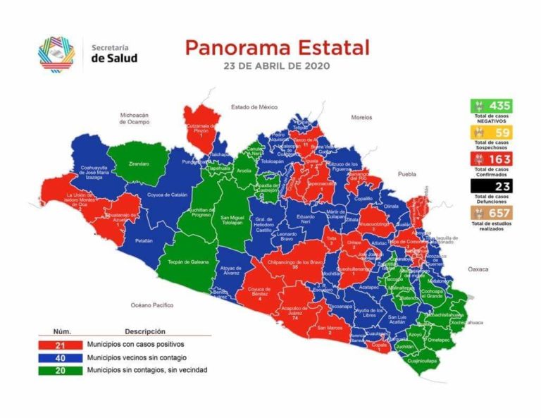 Se registra el primer caso confirmado de COVID-19 en Cutzamala, Guerrero