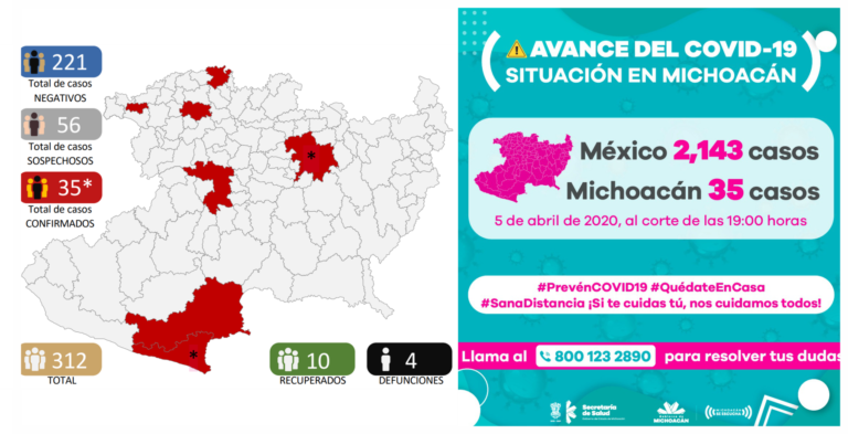Este domingo mueren dos personas más por COVID-19 en Michoacán, suman 4 en total