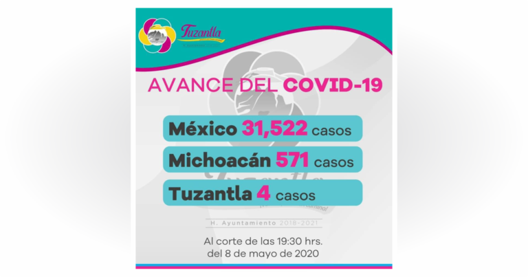 Aumenta a 4 casos positivos de COVID-19 en Tuzantla
