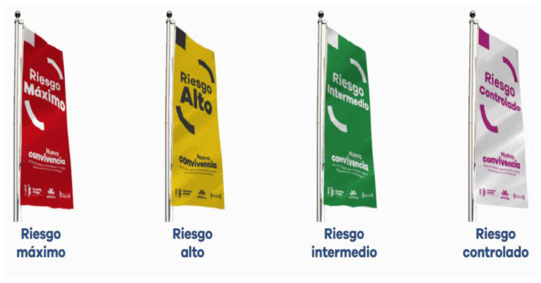 Sabes el significado de las banderas en la Nueva Convivencia en Michoacán