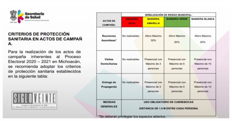 Listo el protocolo sanitario para campañas electorales en Michoacán
