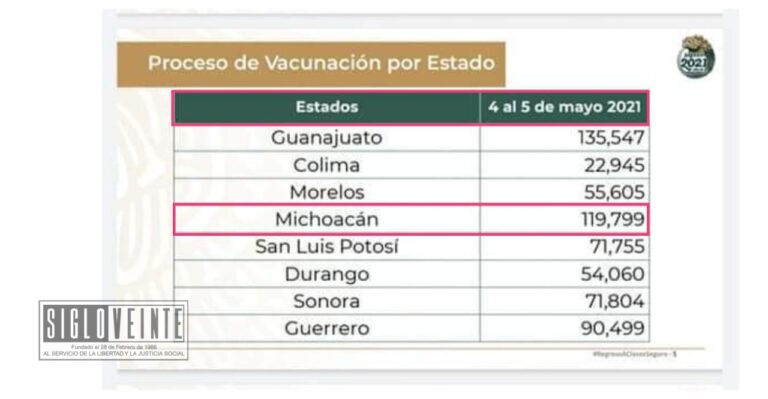 En mayo iniciará vacunación anti COVID-19 para maestras y maestros de Michoacán