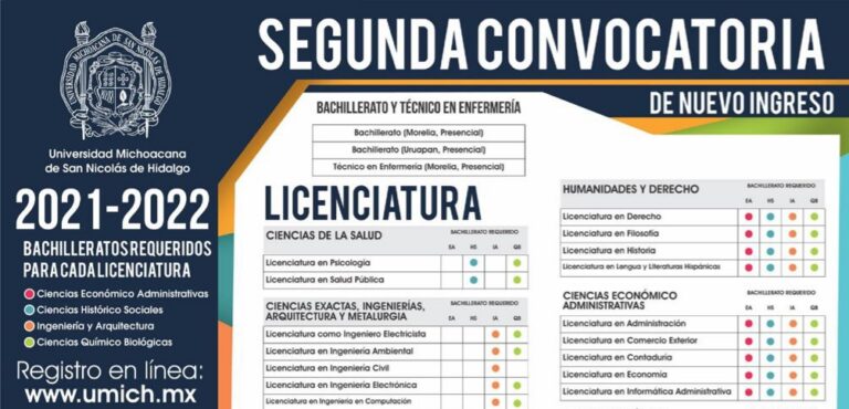 Este jueves cierra la segunda convocatoria de ingreso a la UMSNH