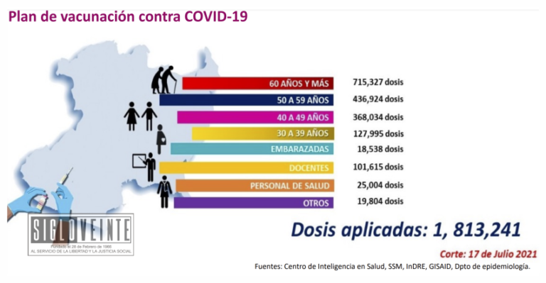 Persiste alto riesgo de contagio por COVID-19 en Uruapan, Morelia, Lázaro Cárdenas y Pátzcuaro pasan de Bandera Verde a Amarilla