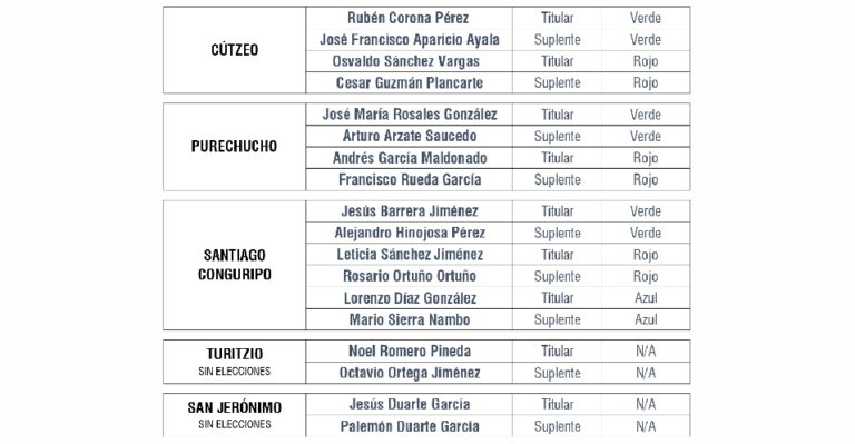 Hoy se llevarán a cabo las elecciones de las y los 5 jefes de tenencia del municipio de Huetamo