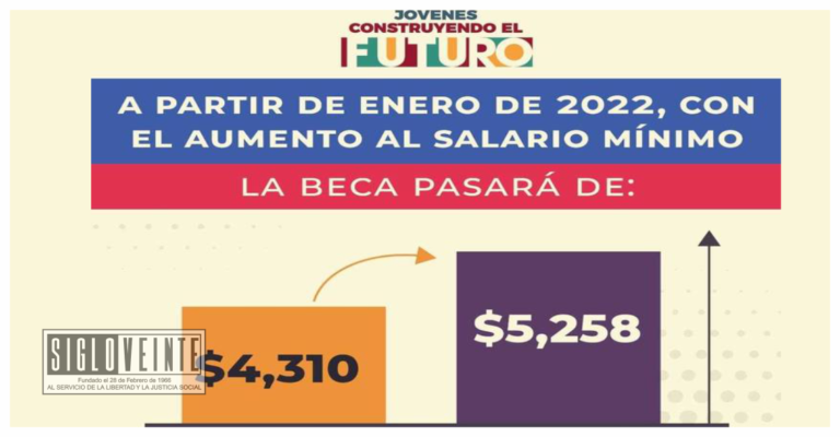 Para el 2022 habrá incremento a becas del programa “Jóvenes Construyendo el Futuro”