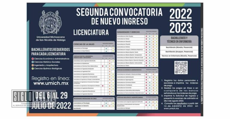 En su segunda convocatoria, la Universidad Michoacana ofrece 5 mil espacios
