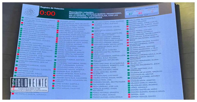 Con votación dividida de senadores PRI y dos del PRD, además de la mayoría de Morena, PT y Verde, se aprobó la permanencia del ejército en las calles hasta el 2028