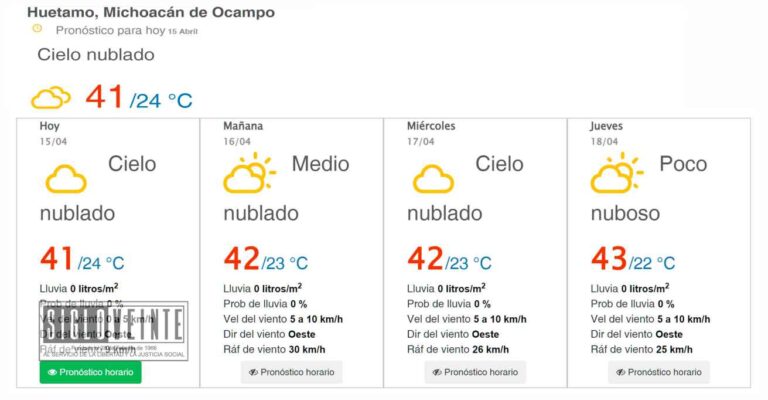Onda de calor 2024: Para esta semana habrá temperaturas hasta los 45 grados; expertos pronostican menos lluvias