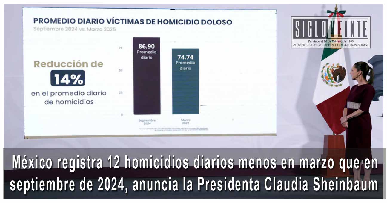 México registra 12 homicidios diarios menos en marzo que en septiembre ...