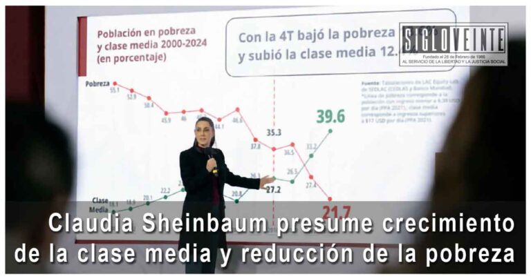 Presidenta Claudia Sheinbaum presume crecimiento de la clase media y reducción de la pobreza