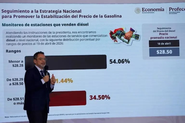 Persisten precios altos de diésel: 34% de gasolineras supera los 28 pesos