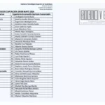 Publican resultados del tercer examen de admisión del Tec de Tacámbaro